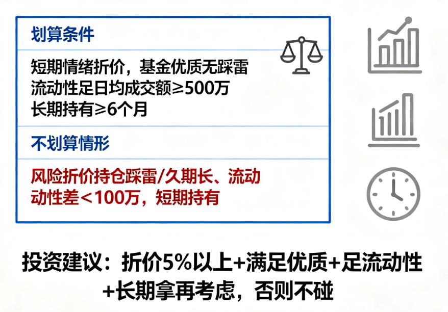 折价的债券LOF基金是不是比场外更划算？
