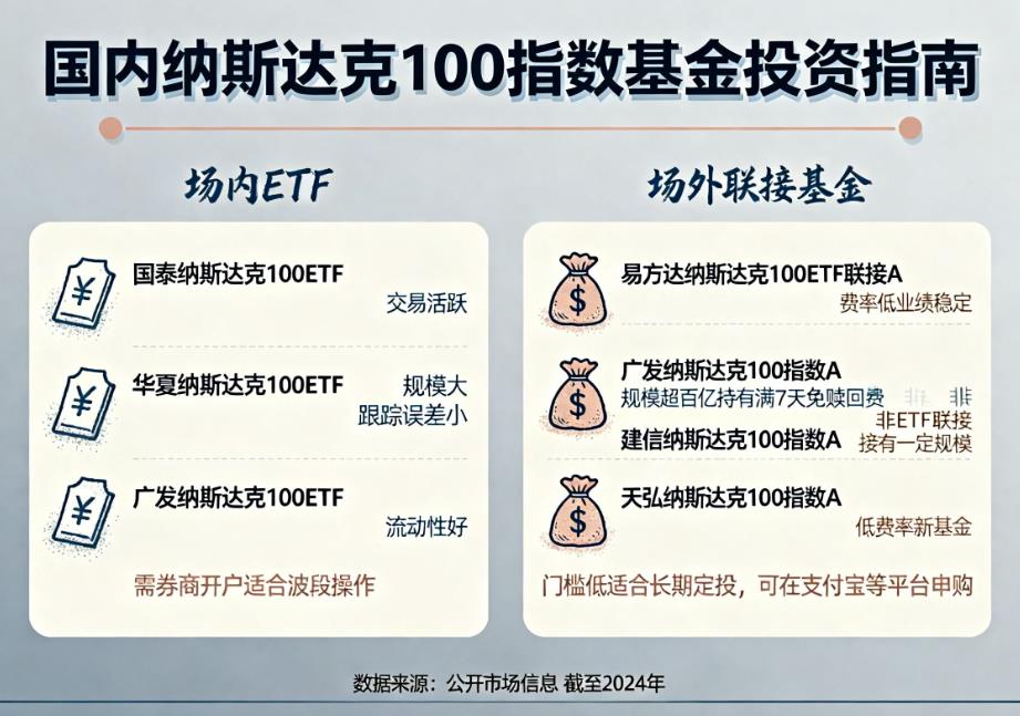 纳斯达克100指数基金有哪些?国内能买吗?