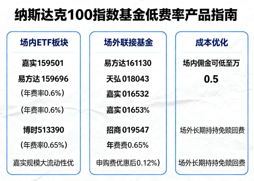 哪只纳斯达克100指数基金费率最低?