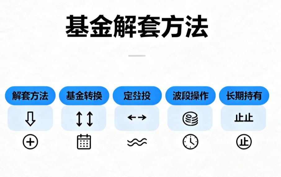 基金被套了怎么办?有什么解套方法?