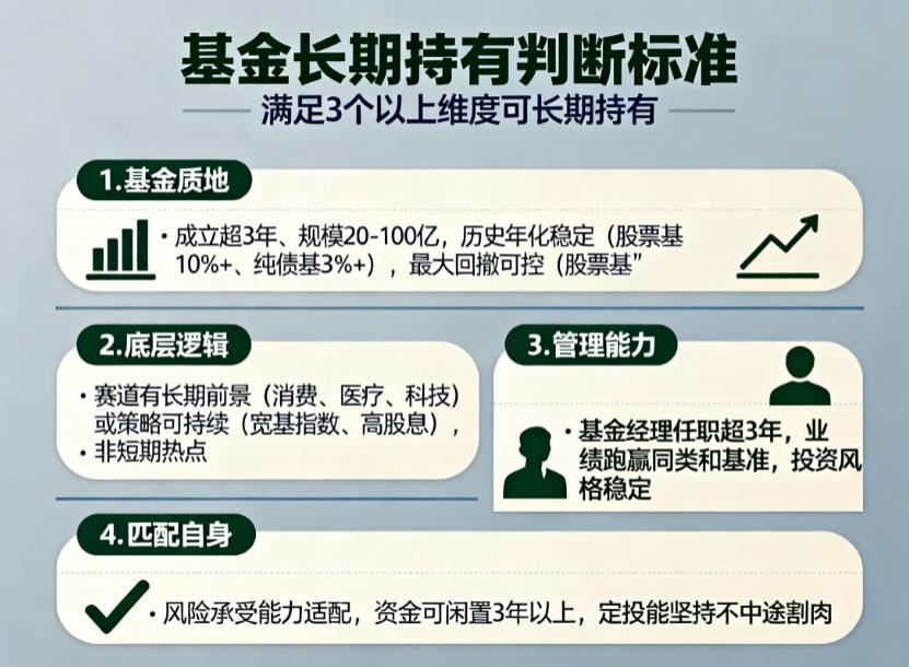 怎么判断一只基金是否适合长期持有?