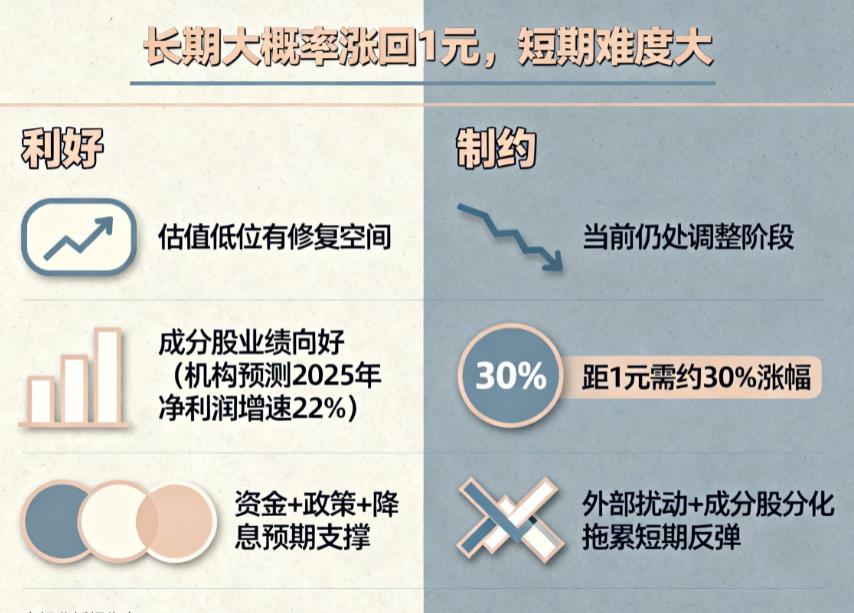 恒生科技ETF最近为什么一直跑输纳斯达克?
