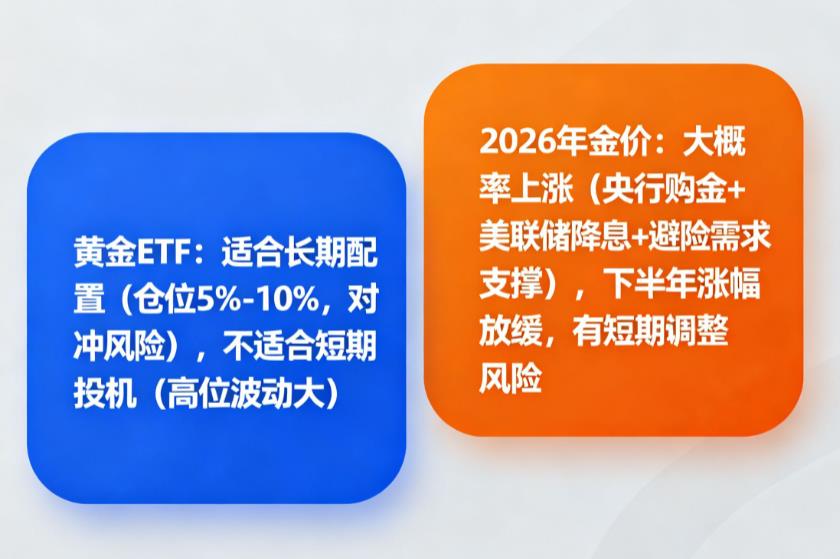 黄金ETF现在还能买吗?2026年金价还会涨吗?
