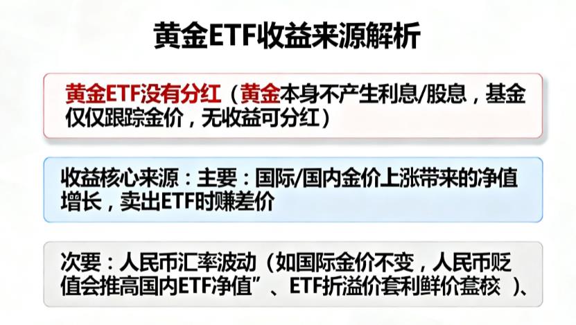 黄金ETF有分红吗？收益主要来自哪里？