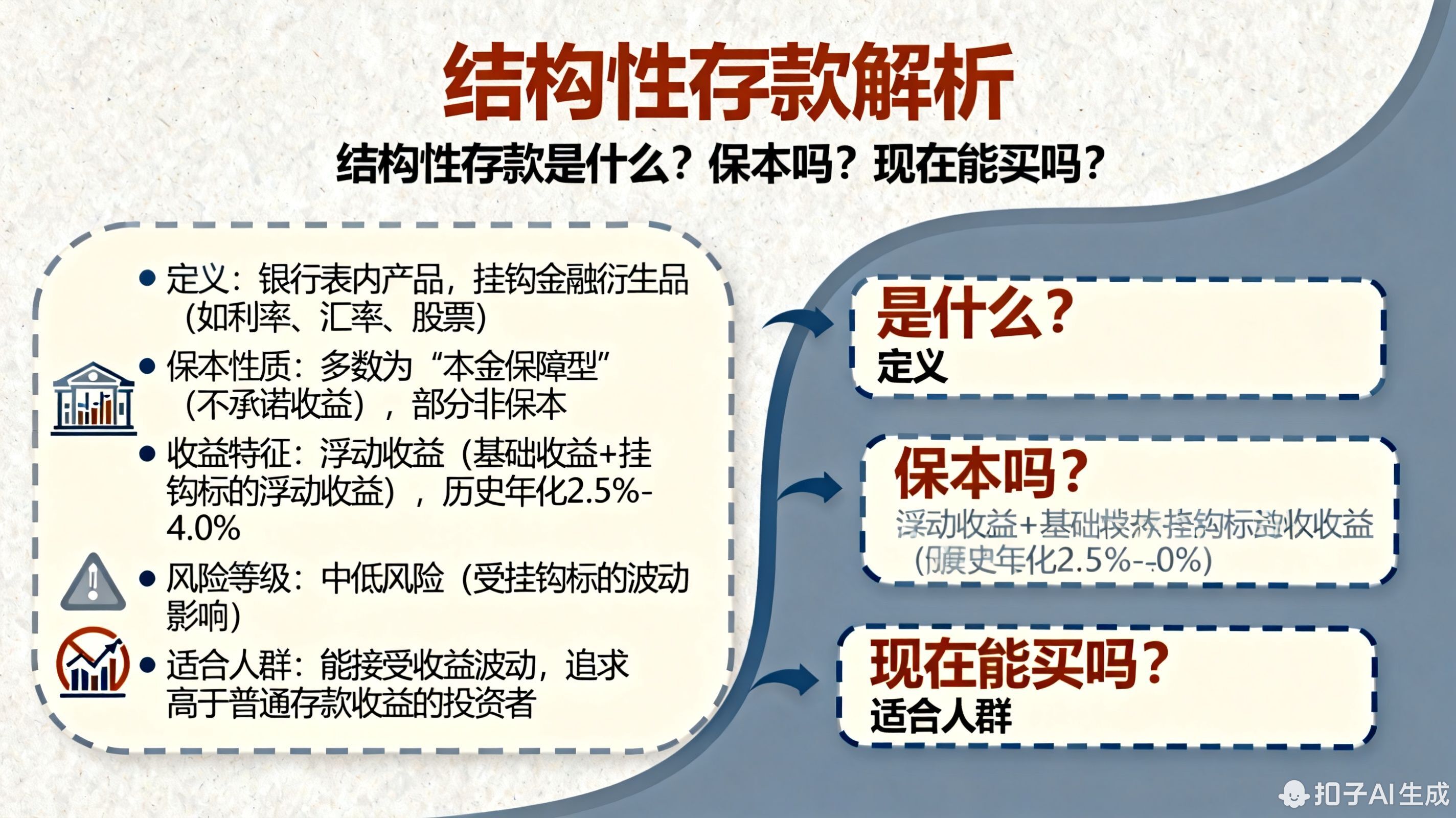 结构性存款是啥?保本吗?现在是不是可以考虑这个?