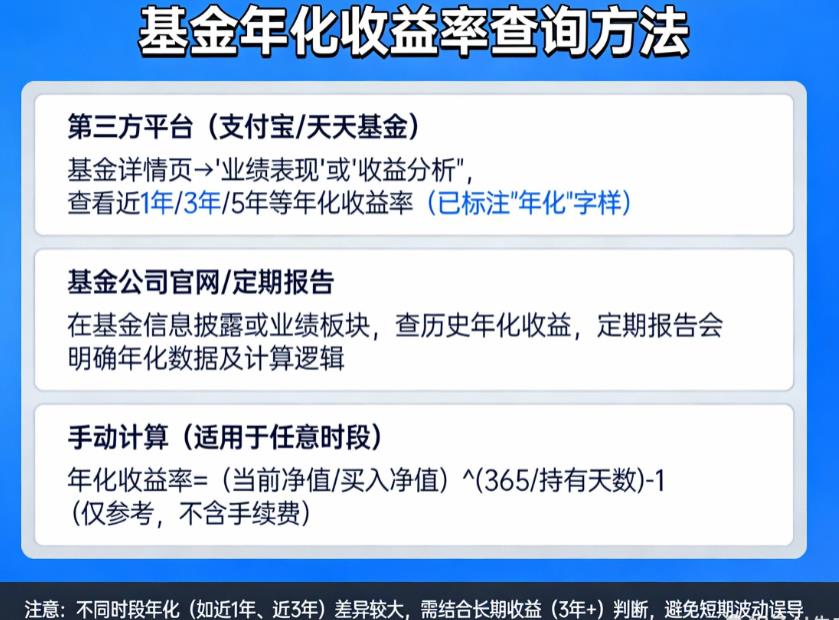 怎么看基金的年化收益率？