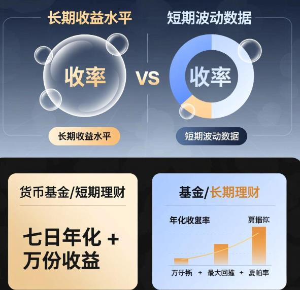 年化收益率和七日年化到底有啥区别？买理财看哪个？
