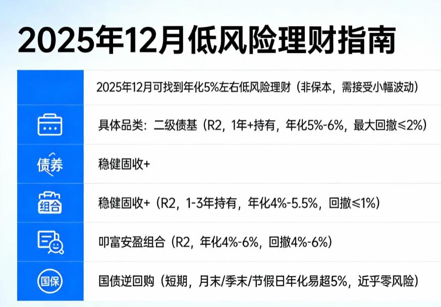 现在还能找到年化收益5%左右的低风险理财吗？
