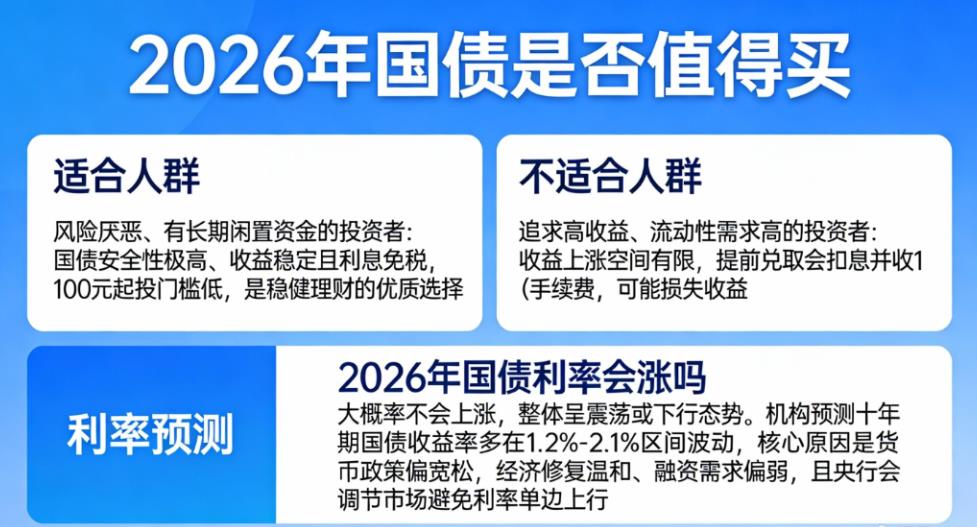 2026年国债值得买吗？利率会涨吗？
