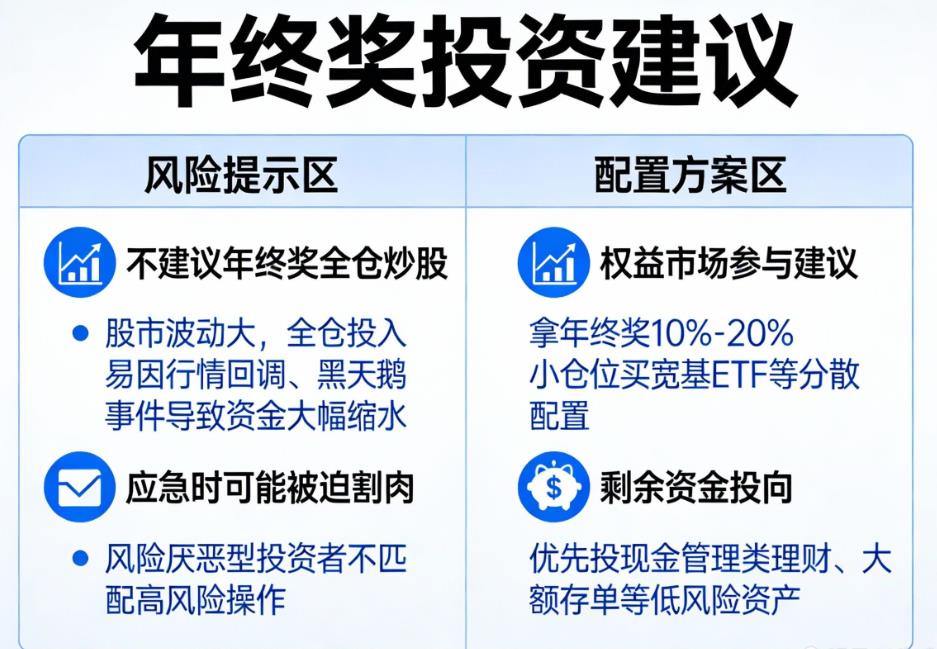 年终奖能不能全仓炒股？