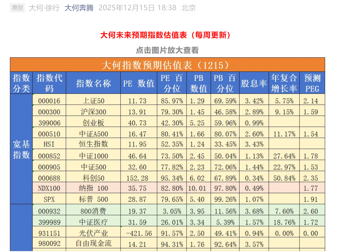 大何指数估值表