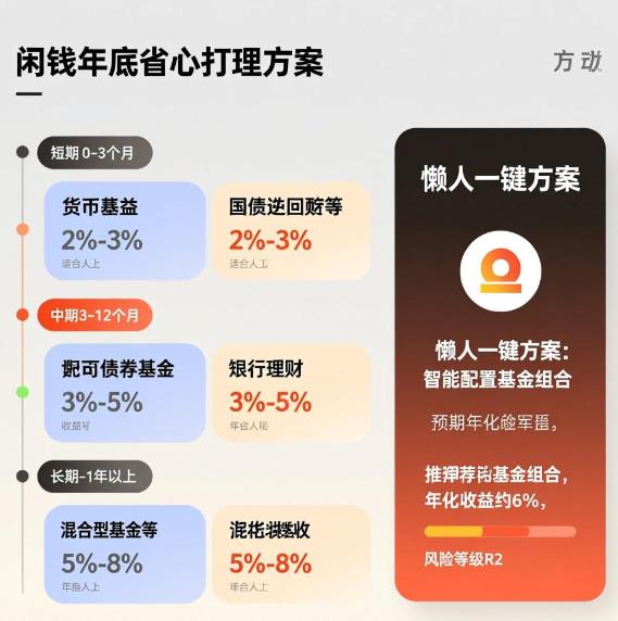 年底有5万闲钱，怎么打理最省心？
