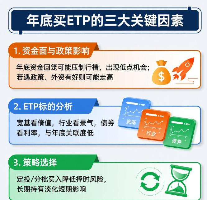 年底买ETF会不会买在高点？