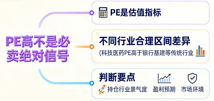 策略