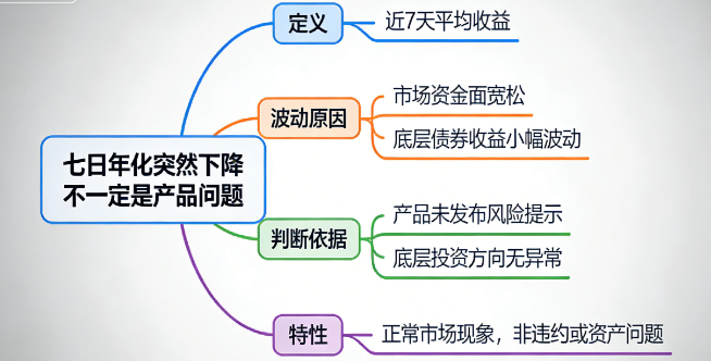 策略