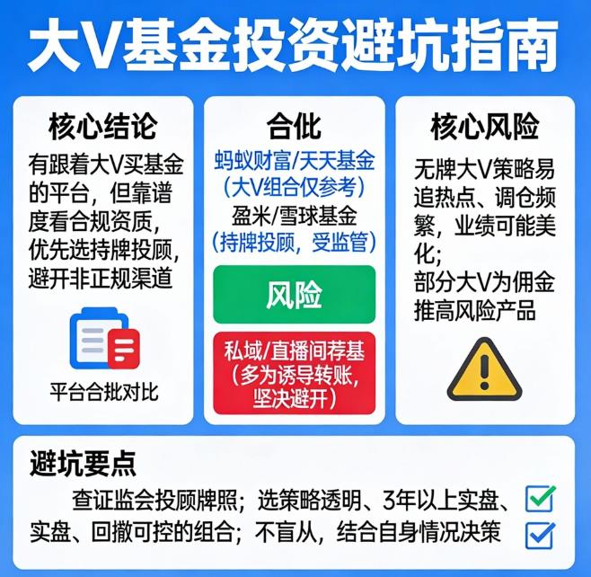 有跟着大V买基金的平台吗?靠谱不?