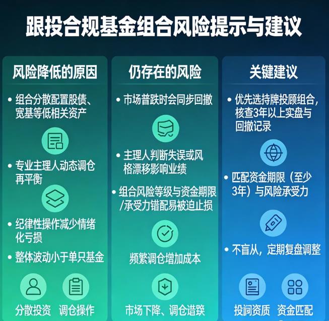 跟投基金组合,风险会不会小一点?