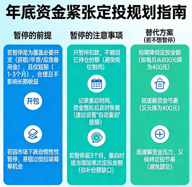年底资金紧张,要暂停定投吗?