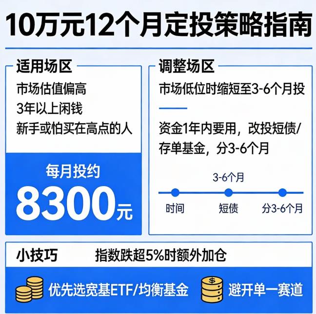 10万元分12个月定投,这样操作对吗?