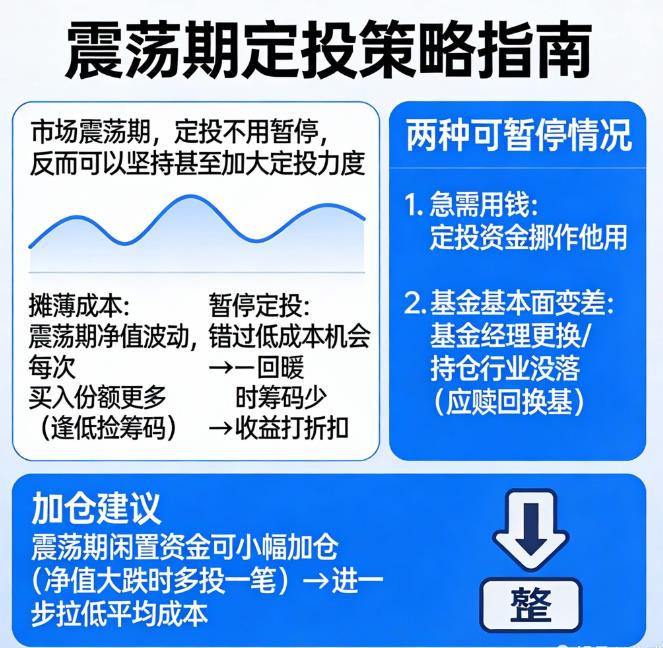 市场震荡期,定投要不要暂停?