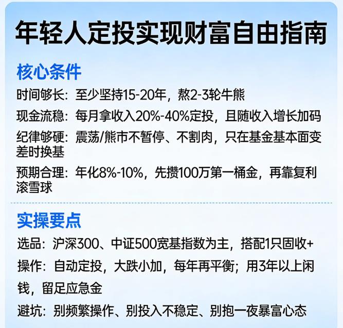 年轻人通过定投实现财富自由可能吗？