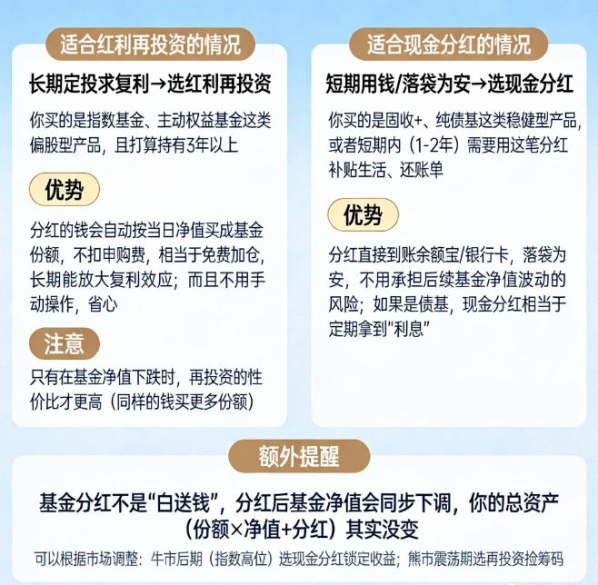 基金分红选择现金还是再投资?
