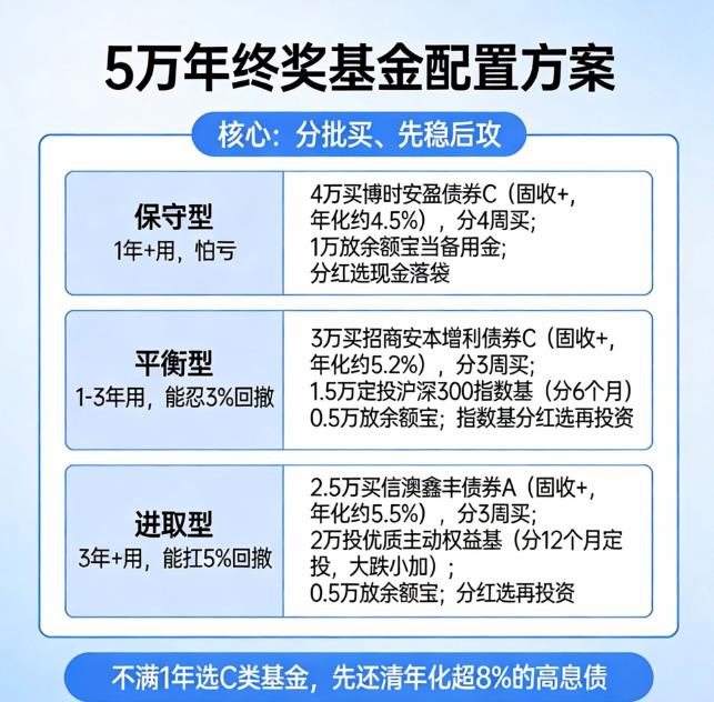 年底奖金5万,怎么投基金最合适?