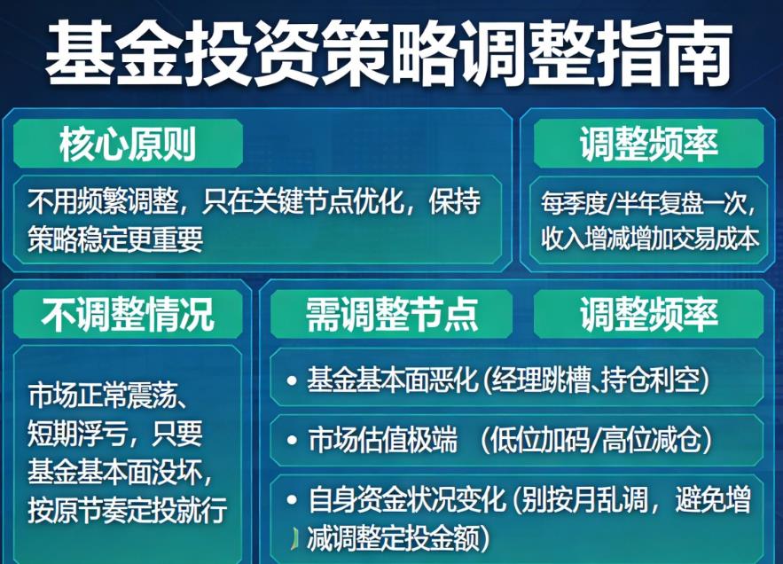 基金定投需要经常调整策略吗?