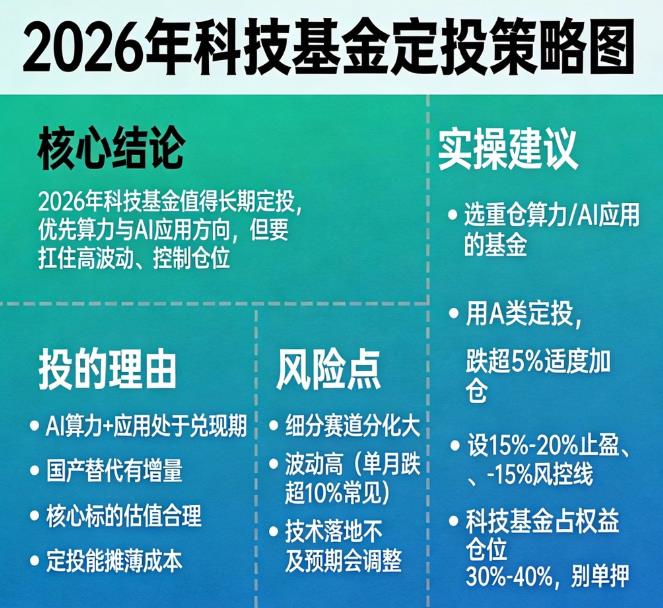 2026年,科技基金还值得投吗?