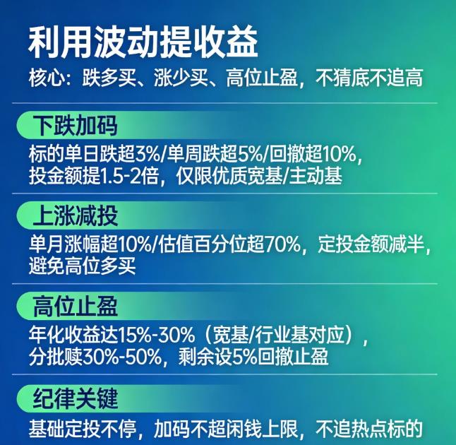 如何利用市场波动提高定投收益?