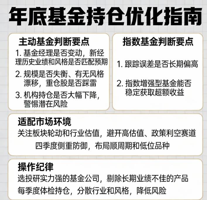年底优化持仓,怎么判断哪些基金该换?