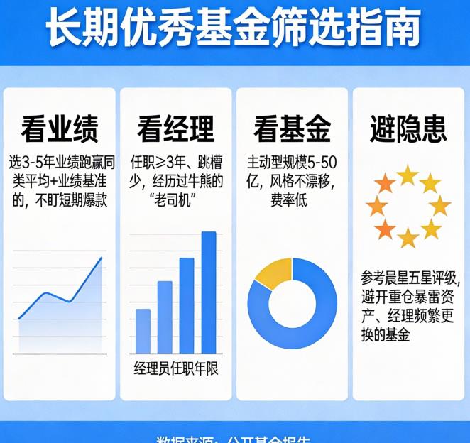 如何筛选出长期业绩优秀的基金？