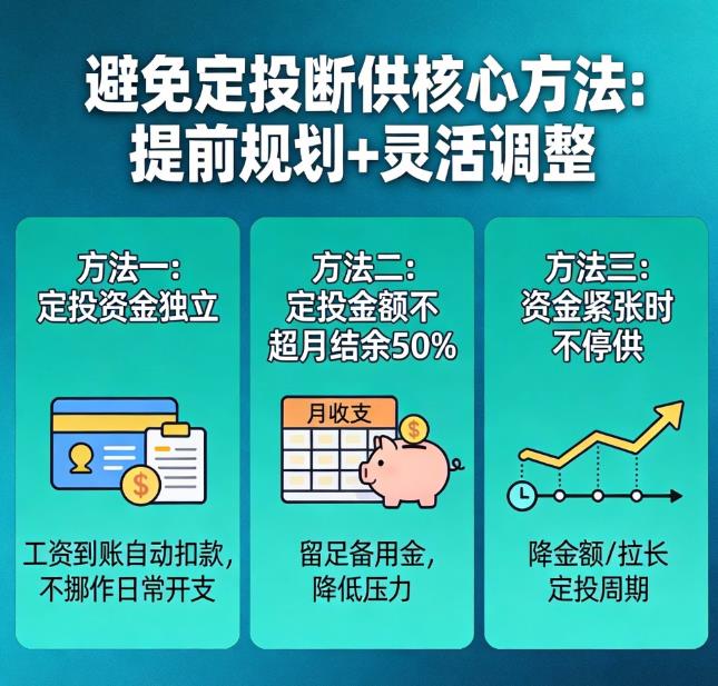 如何避免定投“断供”影响收益？