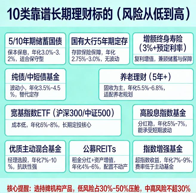 长期理财排行榜前十名有哪些？求真实靠谱的。