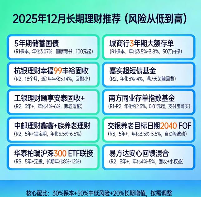 2025年最值得长期持有的十大理财推荐。