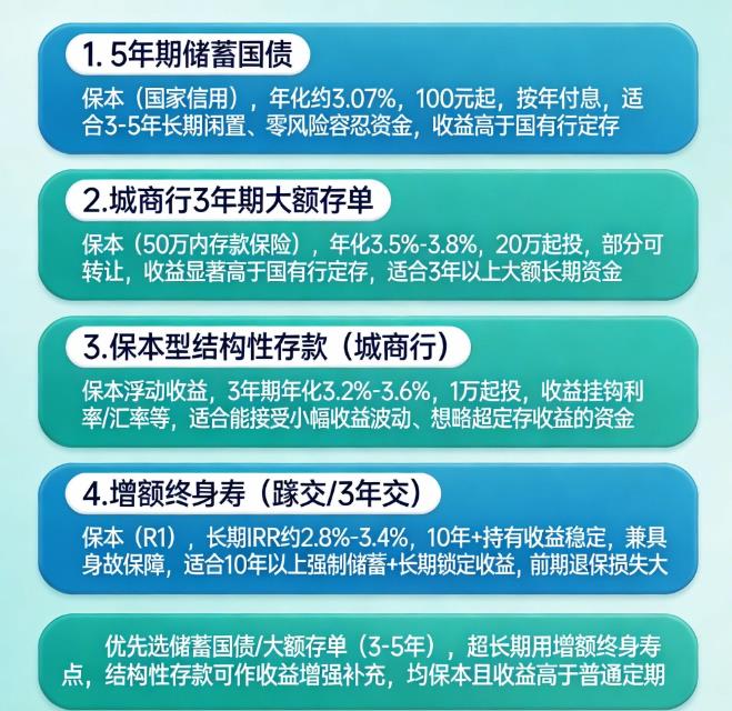 求推荐保本且收益比定期高的长期理财产品