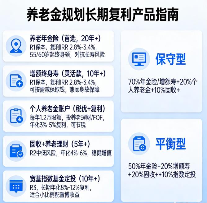 养老金规划，有哪些长期复利产品可选？