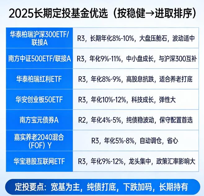 长期定投基金排行榜，哪些基金最值得坚持投？