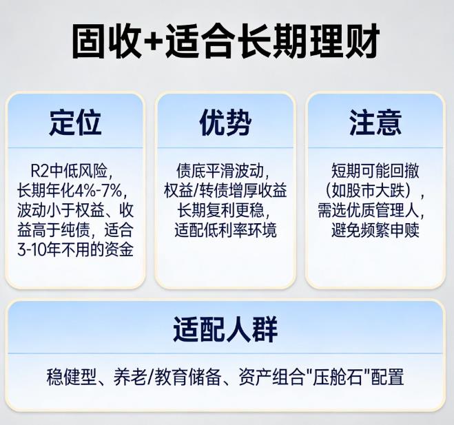 固收+”产品适合做长期理财吗？