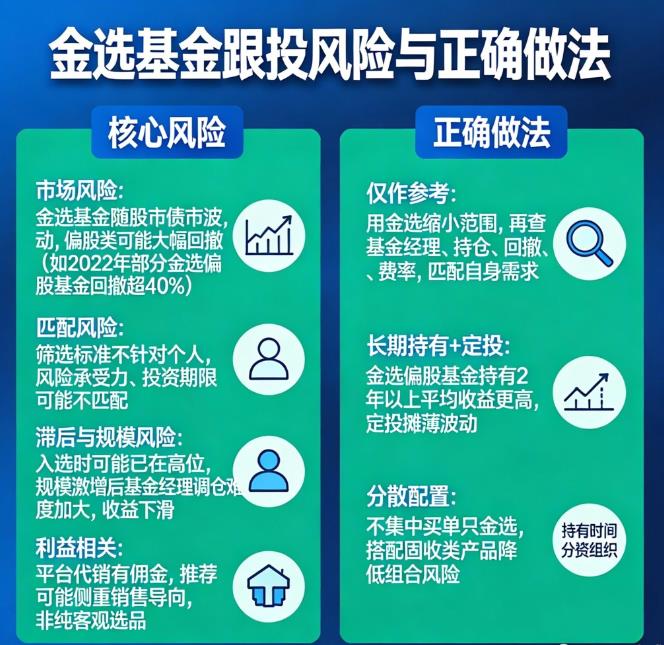 支付宝、天天基金上的“金选”基金，跟投有风险吗？