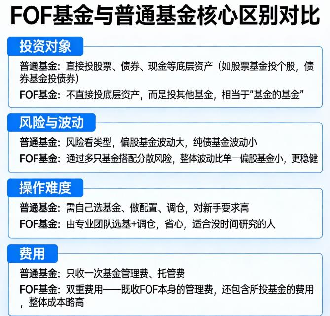 FOF基金和普通基金有啥不同？