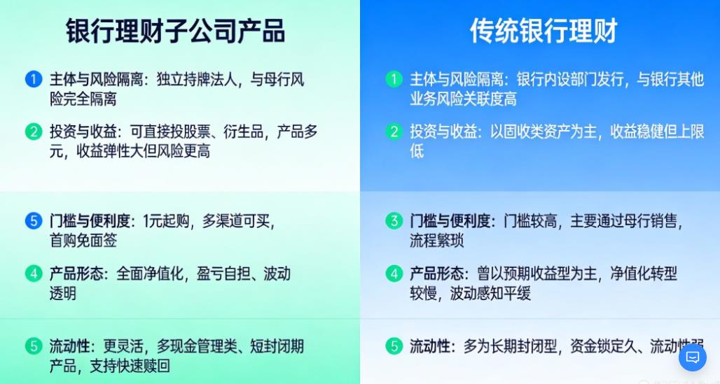 银行理财子公司发的产品，和以前银行理财有啥区别？
