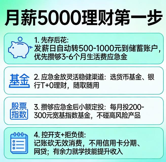 月薪5000，如何踏出理财第一步？