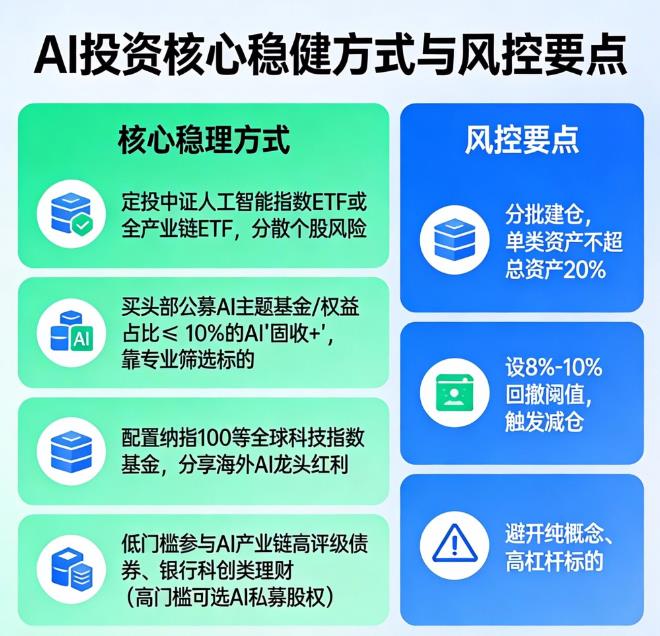 人工智能投资热潮下，除了炒作概念股，还有哪些更稳健的参与方式？