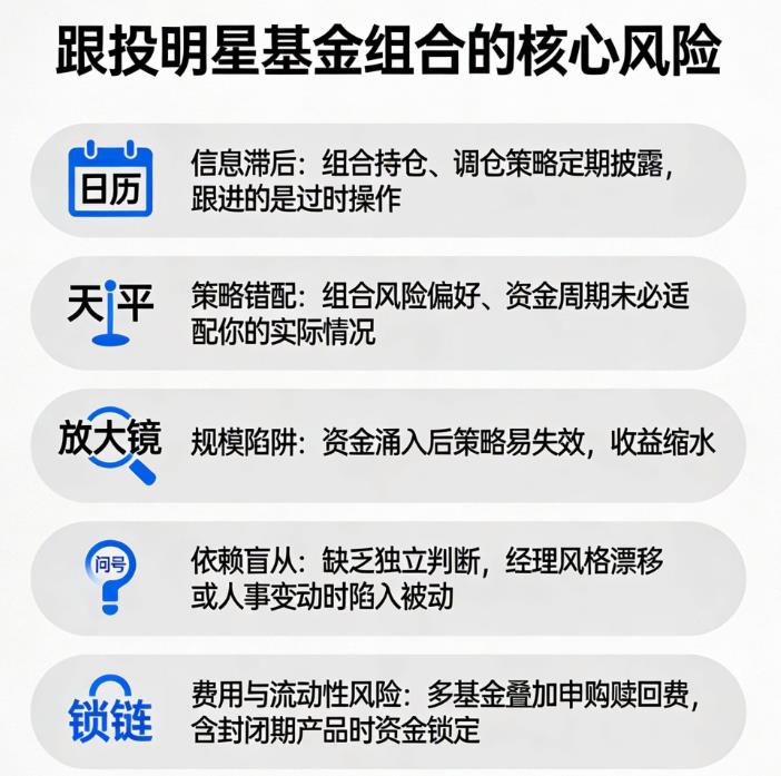 “抄作业”跟投明星基金组合，风险在哪里？