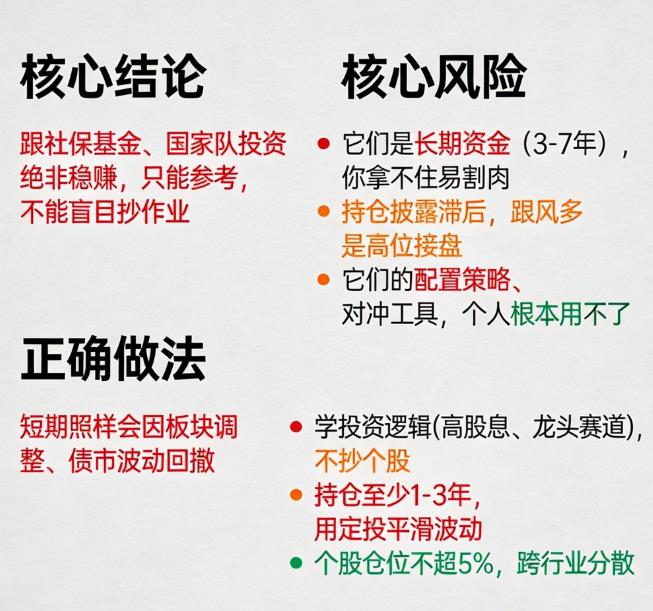 跟着社保基金、国家队的投资路线走，是不是稳赚？