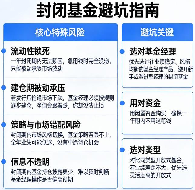 封闭期一年的基金，跟投有什么特别风险？