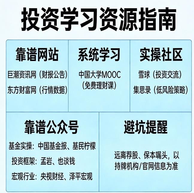 学习理财看哪些网站或公众号比较靠谱？