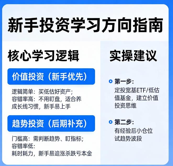 价值投资”、“趋势投资”这些流派，新手该学哪个？