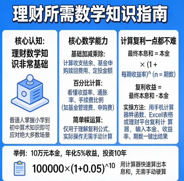 理财需要懂多少数学知识？计算复利难吗？